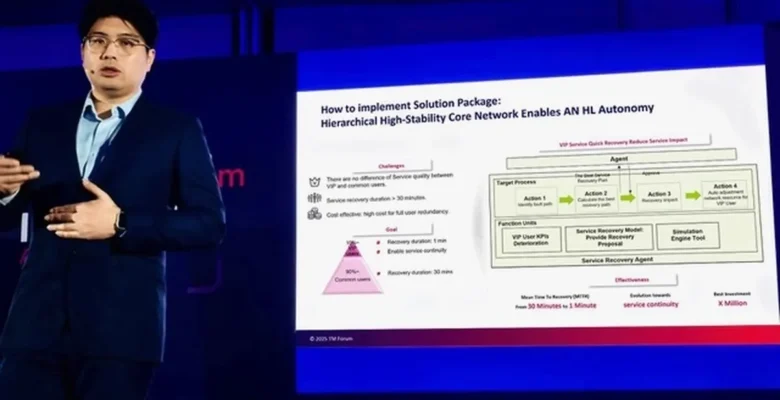 TM Forum, otonom ağlarda yeni bir paradigmaya öncülük eden Çekirdek Ağ Yüksek Güvenilirlikli AN Çözüm Paketini yayınladı