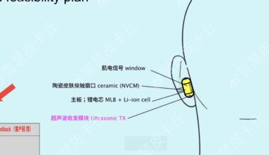 OpenAI’dan AirPods Rakibi Hamle!