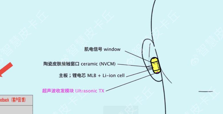 OpenAI’dan AirPods Rakibi Hamle!