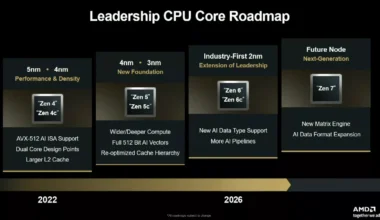AMD Müjdeyi Verdi: AM5 Soket ile Yola Devam!