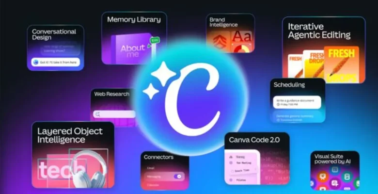 Canva AI 2.0 Tanıtıldı: Metin Komutlarıyla Tasarım Dönemi Başlıyor