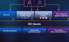 IDC, Directions 2026’da IDC Quanta™ çözümünü tanıtarak teknoloji zekasında yeni dönem başlatıyor
