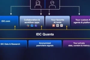 IDC, Directions 2026’da IDC Quanta™ çözümünü tanıtarak teknoloji zekasında yeni dönem başlatıyor