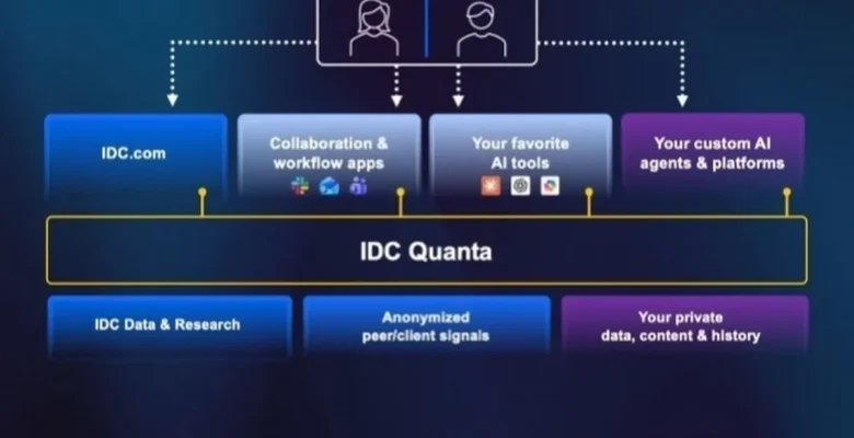 IDC, Directions 2026’da IDC Quanta™ çözümünü tanıtarak teknoloji zekasında yeni dönem başlatıyor
