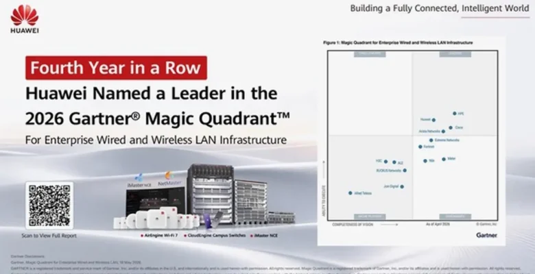 Huawei, 2026 Gartner® Magic Quadrant™ Kurumsal Kablolu ve Kablosuz LAN Altyapısı Raporu’nda 4’üncü kez üst üste lider seçildi