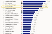 Alibaba Qwen3.8-Max Yapay Zeka Modelini Duyurdu