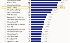 Alibaba Qwen3.8-Max Yapay Zeka Modelini Duyurdu