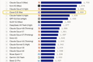 Alibaba Qwen3.8-Max Yapay Zeka Modelini Duyurdu