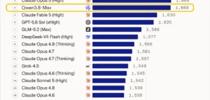Alibaba Qwen3.8-Max Yapay Zeka Modelini Duyurdu