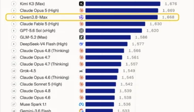 Alibaba Qwen3.8-Max Yapay Zeka Modelini Duyurdu