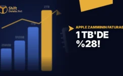 Bellek Krizi Fiyat Listesine Böyle Yansıdı: iPhone Zammının Kapasite Analizi