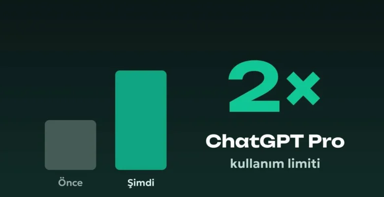 ChatGPT Pro Kullanım Limitleri 2 Kat Arttı, OpenAI Geri Adım Attı