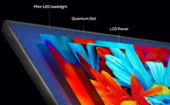 Mini LED TV Alırken Kontrol Etmeniz Gereken 3 Maddelik Liste!